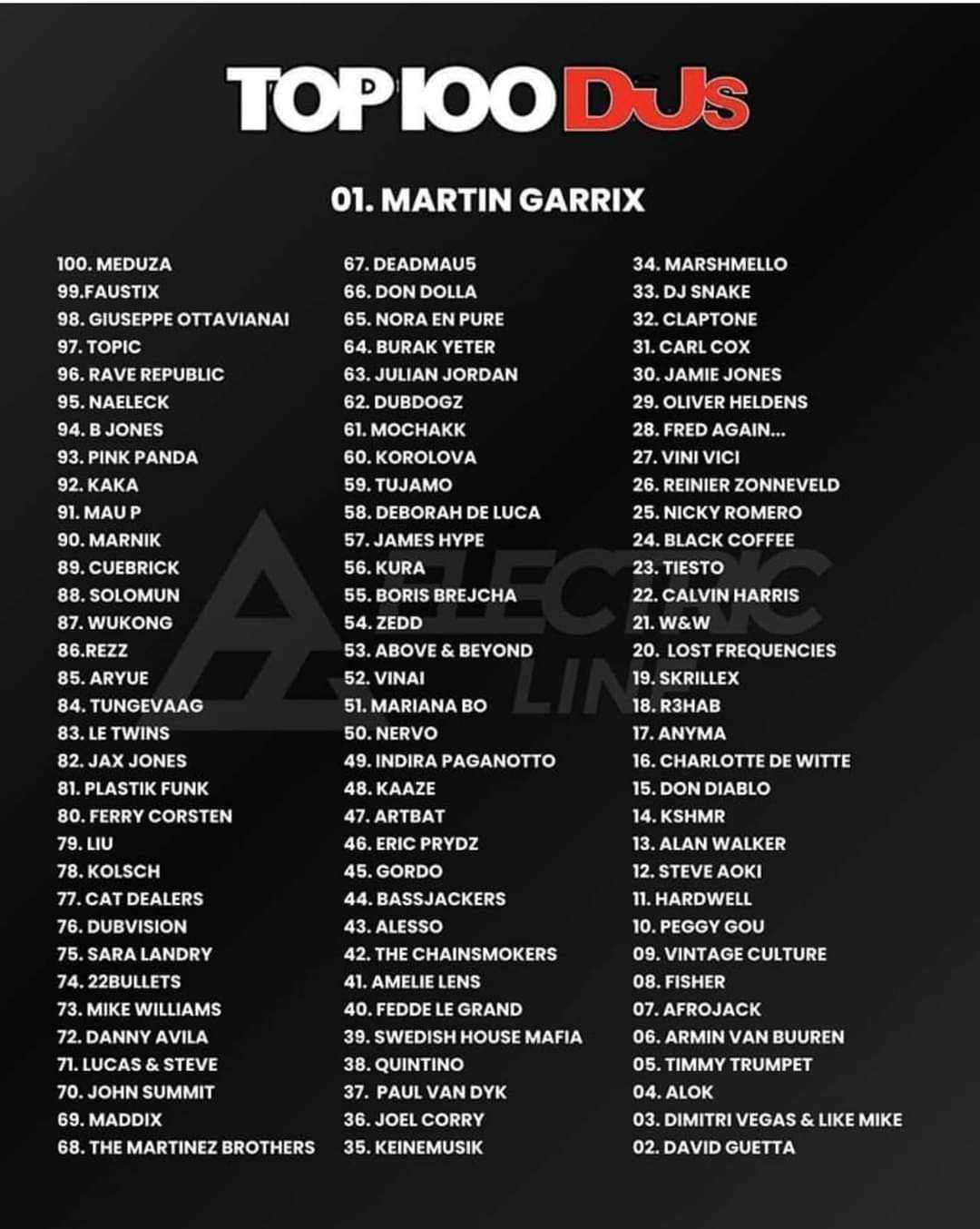 Here Are The Top 100 DJs In The World For 2024 EDMTunes